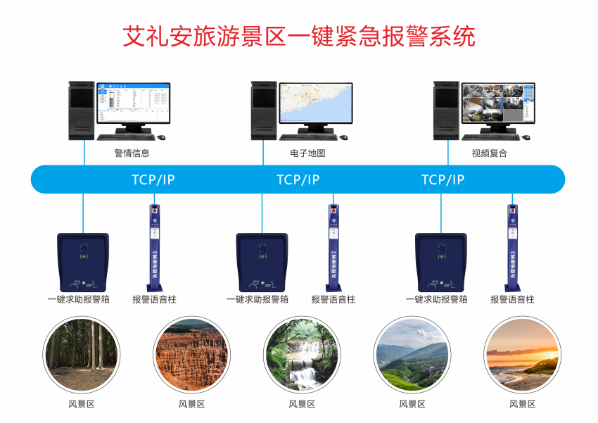 艾禮平安景區一鍵報警解決方案——構建數字監控時代的智慧安全屏障